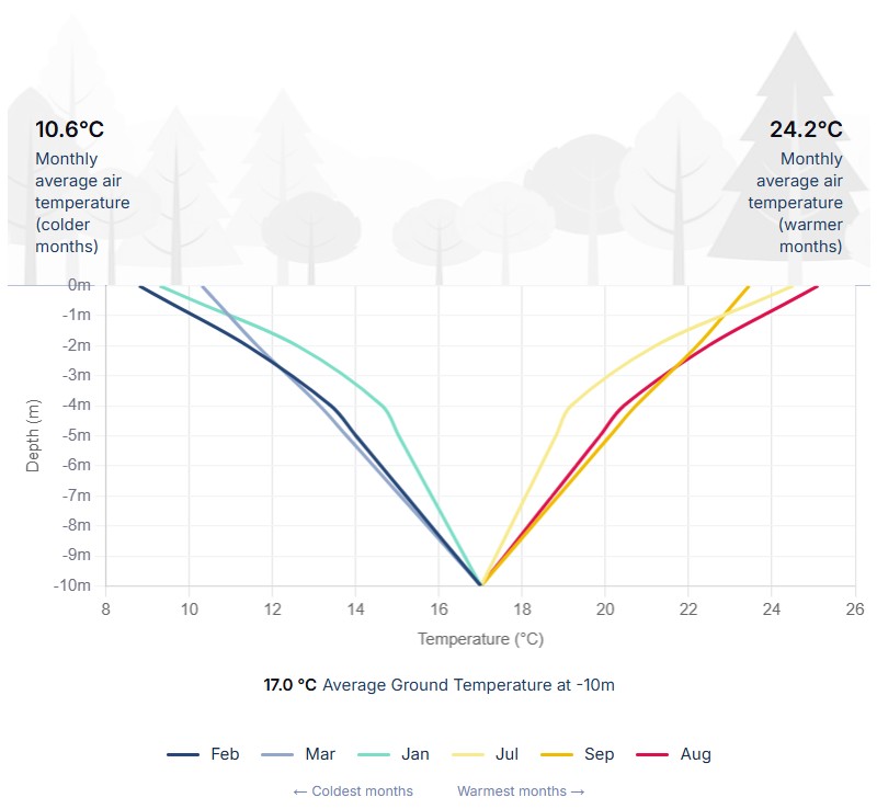 Geothermal Potential