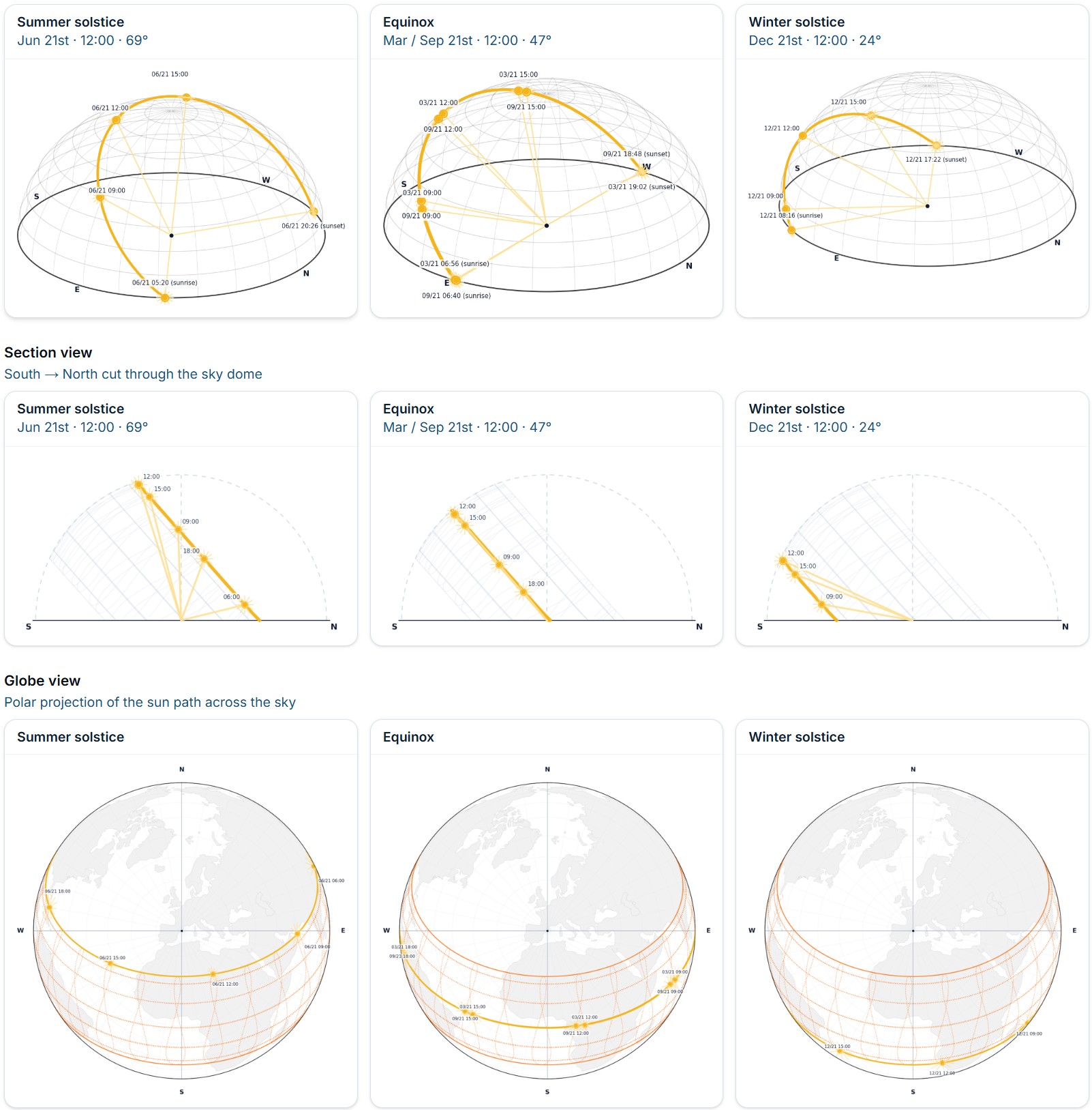 Sun Path Diagrams